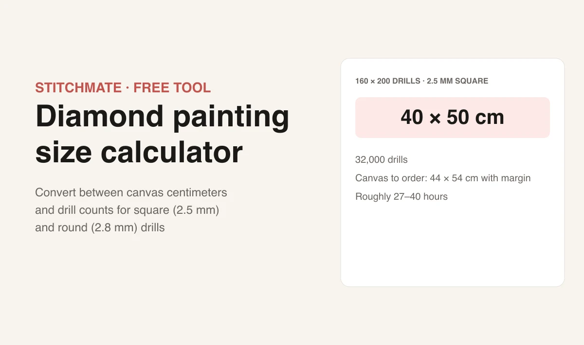 Diamond painting size calculator — preview of the interactive canvas-to-drill-count and shopping math tool.